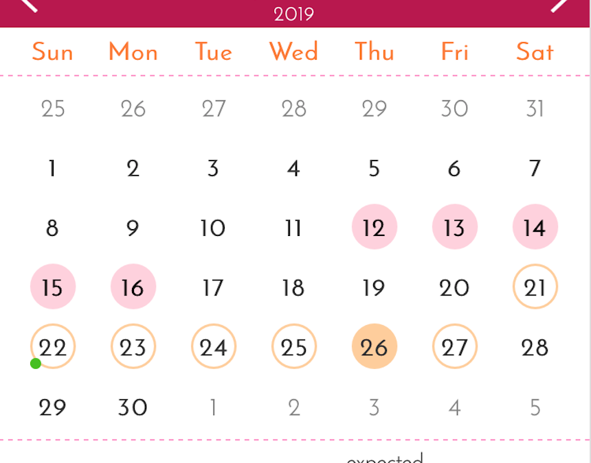 Menstrual cycle apps telling you the day you ovulate, really?